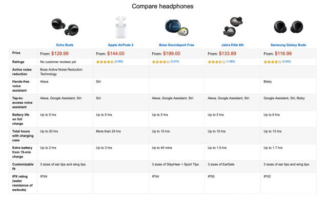 b2b亚马逊再推热销自营产品，卖家又得伤脑筋了