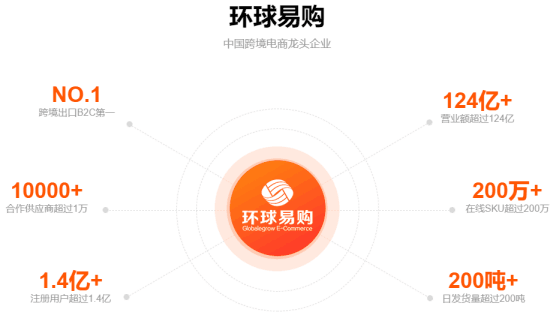 1630036546535563.png 出海资讯环球易购将于9月破产?151位员工被清退