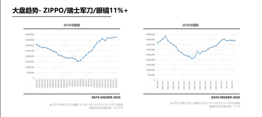 出海资讯订单量暴跌之下，有卖家却日出千单，疫情选品关键在这！