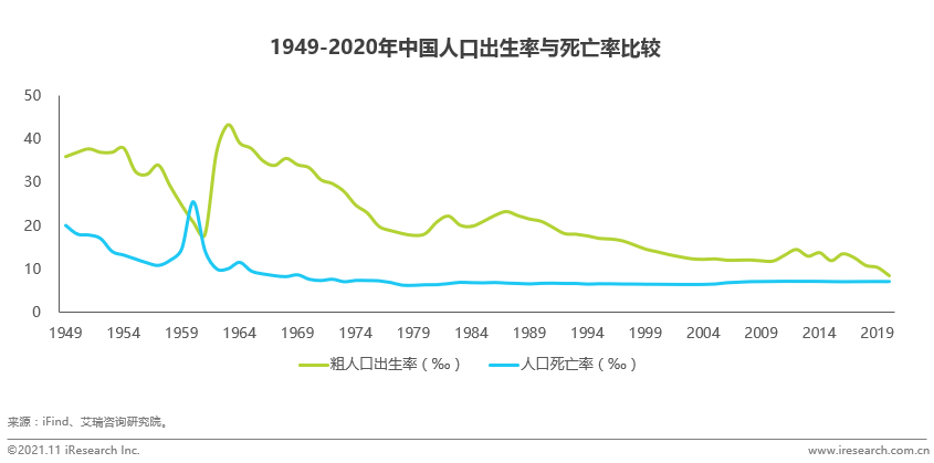 跨境电商艾瑞：人口老龄化（1）：中国人口大逆转 从红利到成本