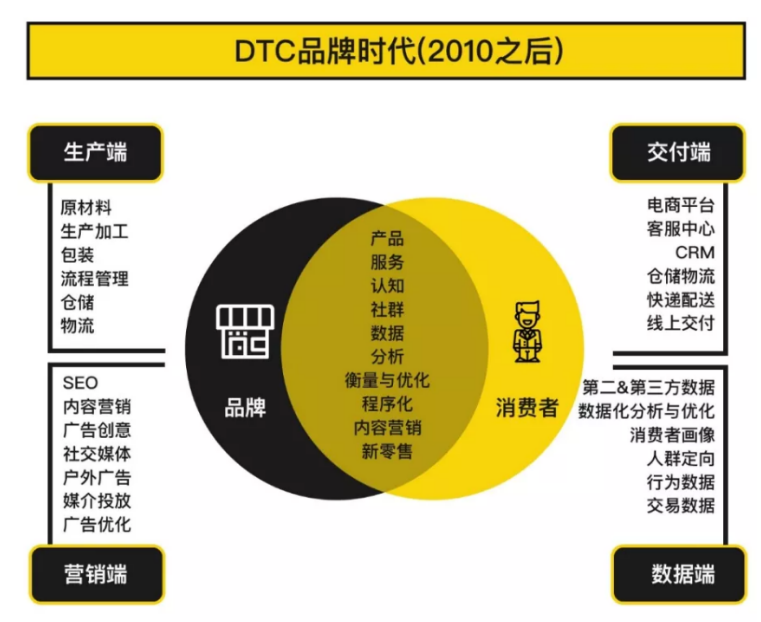b2b跨境卖家们，2022年怎么破局？我们发现了一个趋势
