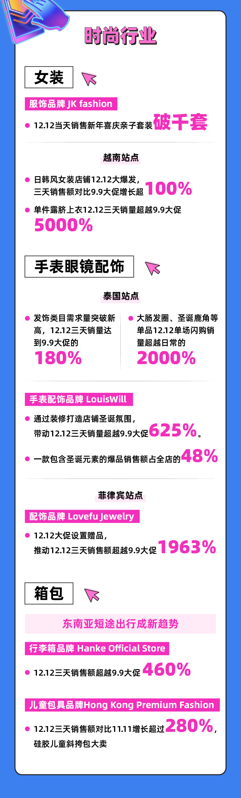 Cross border e-commerce logistics Lazada 12.12's most comprehensive battle report, just read this one!