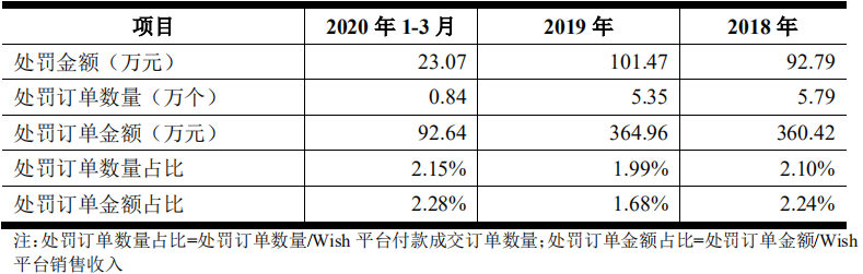 电商平台强！3个月物流费2.2亿，这家大卖还是净赚1亿多……