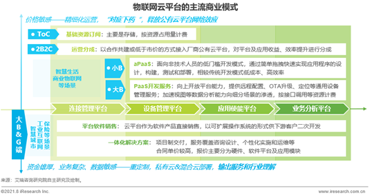 跨境电商艾瑞：亿级设备+云平台实力，萤石网络冲刺科创版