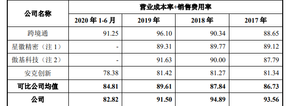 电商平台深圳大卖赛维IPO中止，曾半年卖出23亿