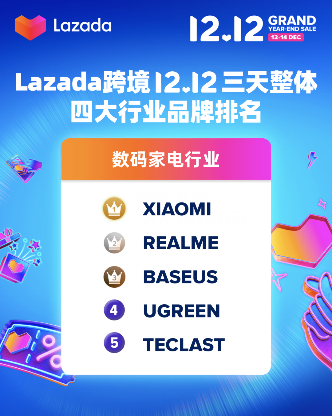 Cross border information Lazada 12.12's most comprehensive battle report, just read this one!