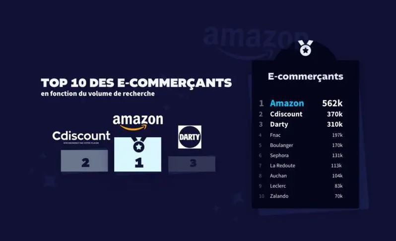出海资讯黑五期间,法国搜索量最高的10大产品、电商网站和品牌揭晓!