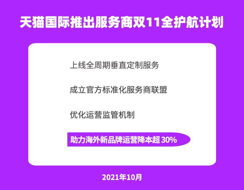 b2b天猫国际推出双11服务商护航计划，助力新品牌运营降本超30%