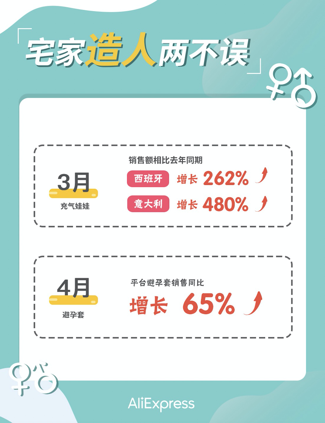 电商平台速卖通发布外国人“抗疫清单”：全民学习李子柒，宅家种菜做中华美食