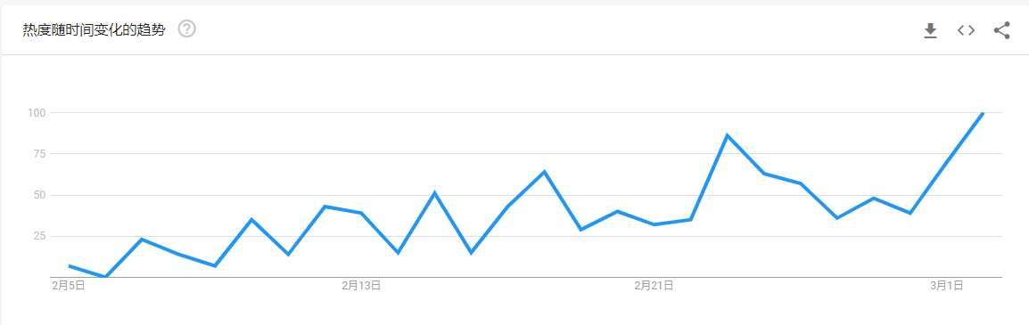 b2b市场规模高达51亿美元，这类产品或迎爆单潮！
