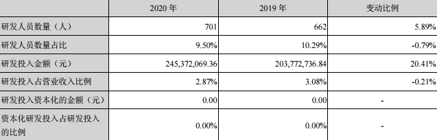 出海巨星科技一年净利13.5亿，跨境电商业务实现三位数增长