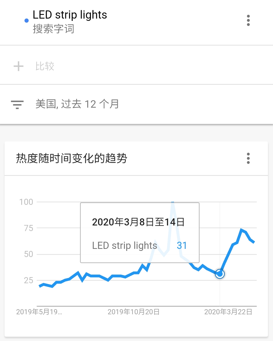 出海破20亿次下载！带货视频席卷海外，这些产品要爆