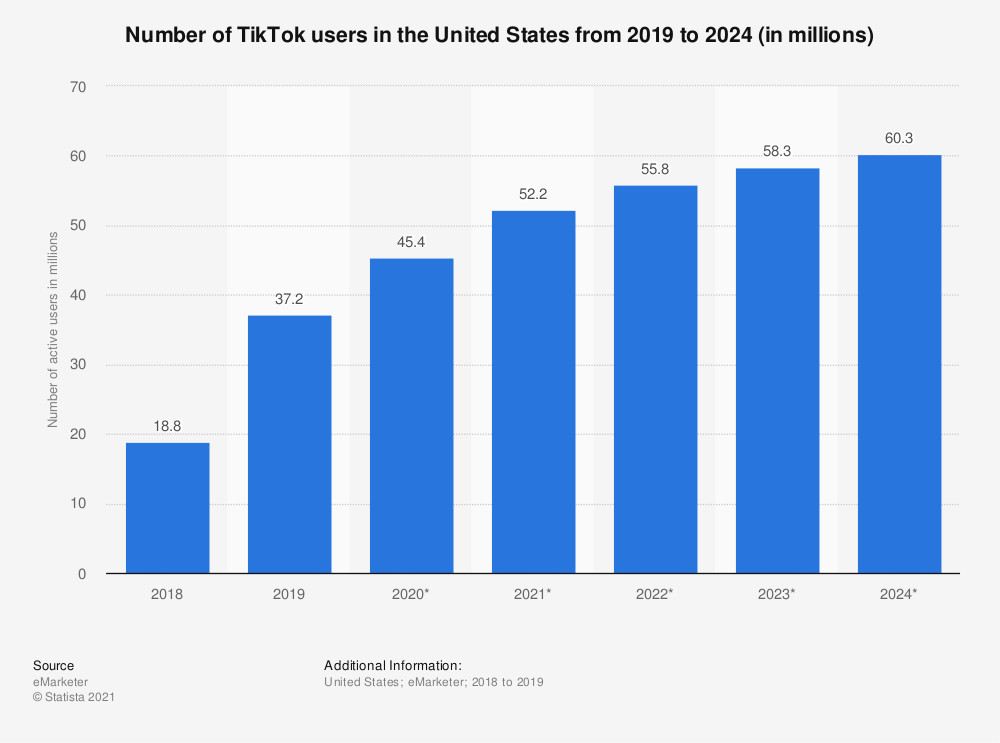 跨境电商物流3月下载量超5800万，TikTok成为跨境电商流量风口，或将撼动Facebook霸主地位