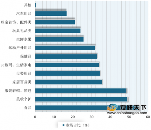 跨境电商2019年我国跨境电商市场交易规模与用户数量不断增长