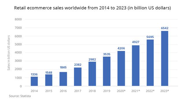 Seven major institutions in cross-border e-commerce logistics reveal cross-border business opportunities in 2022, with $5.69 trillion waiting for sellers to explore!