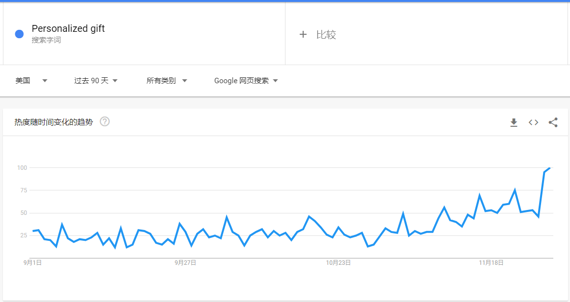 跨境电商物流卖家商机！这一品类热搜第一