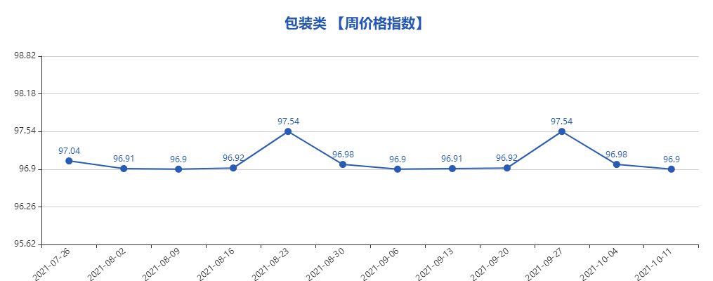 跨境电商“义乌·中国小商品指数”周价格指数点评