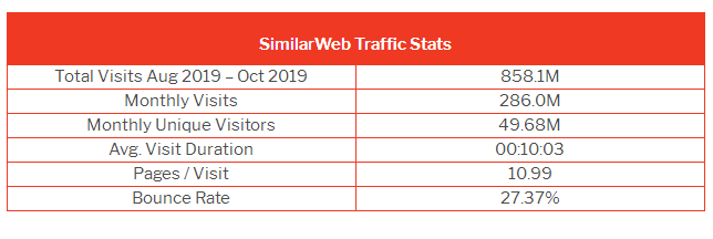 跨境资讯英国最佳电商市场排名新鲜出炉（上）