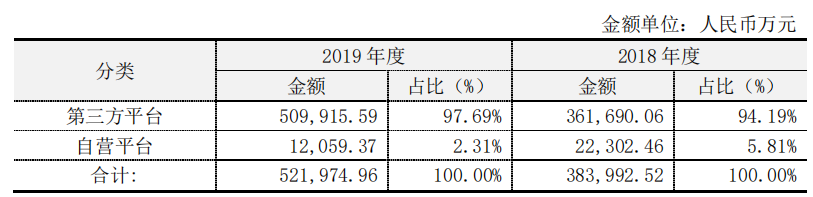 1592796666371914.png b2b震惊!连续2年未完成对赌,大卖亚马逊账号被冻结1098万……