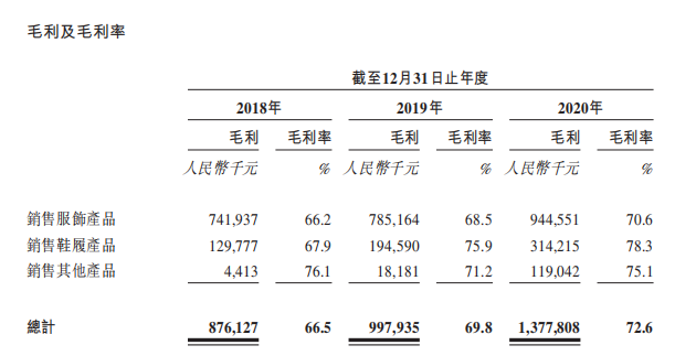 跨境出海风景独好！这个大卖冲刺上市
