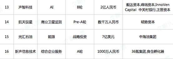 跨境电商物流【企服周报】天天P图和腾讯云恢复合作；王文京辞任用友网络CEO
