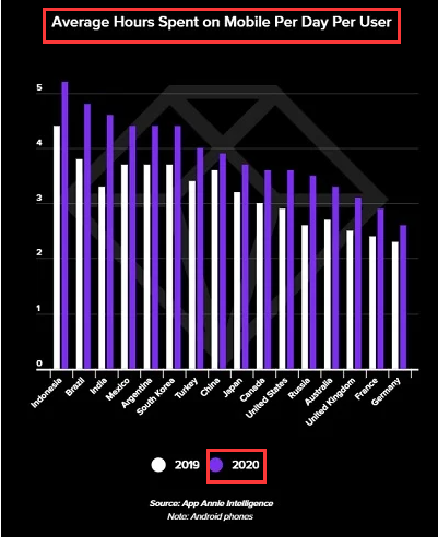 1611715087902780.png 跨境电商40天支出532亿美元!移动商务增长太猛了