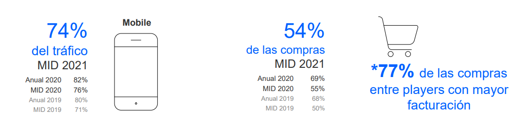 跨境电商跨境电商新蓝海！阿根廷2021年上半年电商销售额同比增长101%