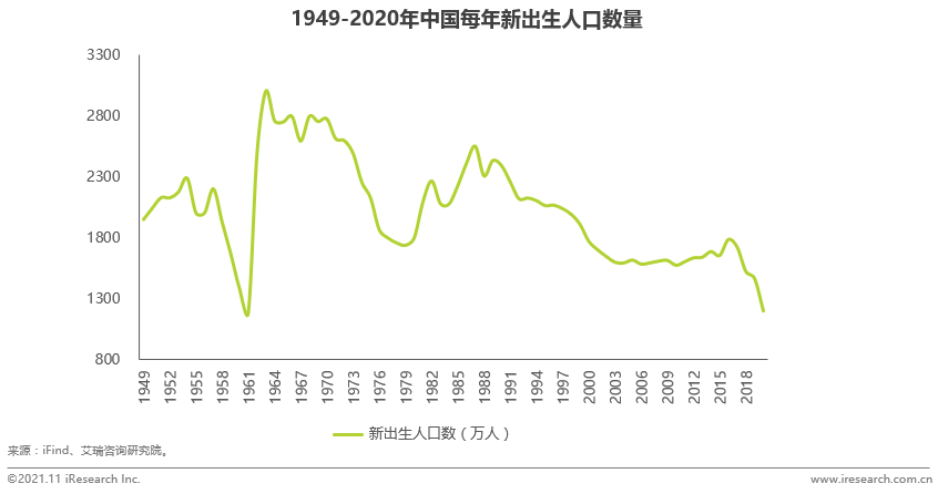 出海艾瑞：人口老龄化（1）：中国人口大逆转 从红利到成本