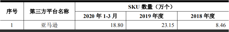 b2b强！3个月物流费2.2亿，这家大卖还是净赚1亿多……