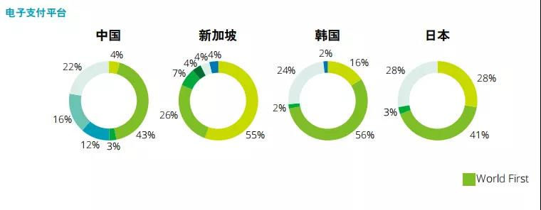 Cross border information insight into industry development trends, Deloitte's latest report takes you to understand cross-border e-commerce!