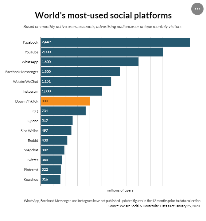 出海TikTok会被禁用还是收购?对卖家营销策略能产生多大影响?