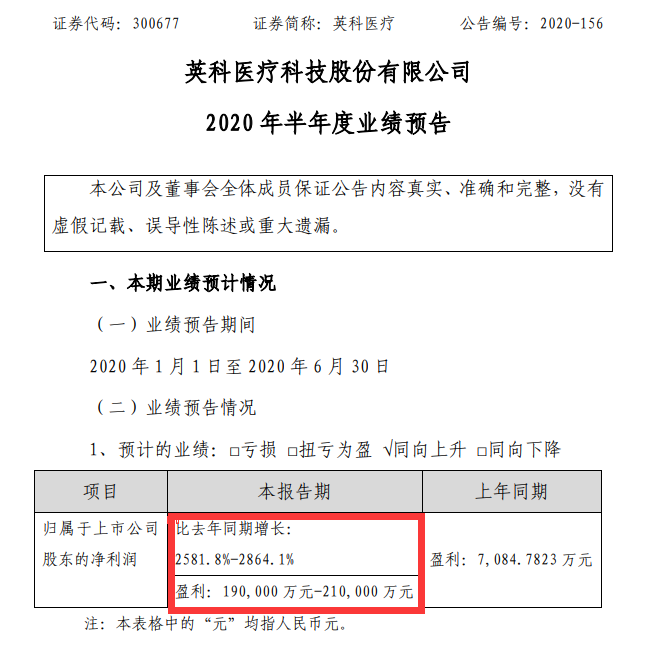 跨境电商平台最牛！这位大佬半年净利润20亿，暴增25倍