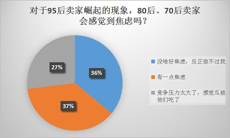 跨境电商平台95后崛起，年销1400万！“前浪”卖家怕了吗？