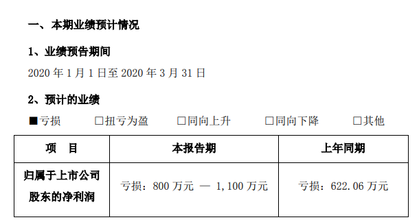 跨境电商卖了11个亿！深圳头部大卖逆势爆发……