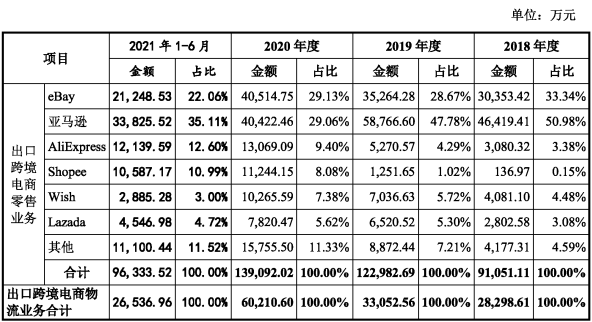 B2B is selling approximately 580000 SKUs, and Shenzhen is selling well for another IPO