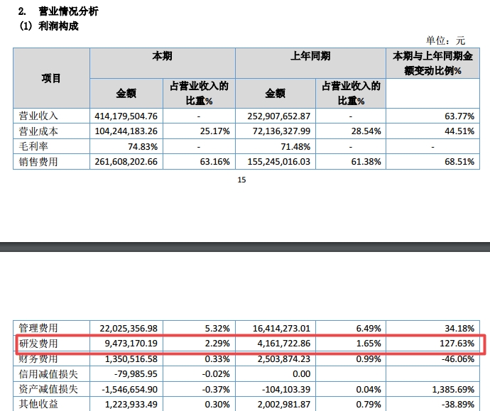 跨境电商牛！这家3C大卖净利翻2倍，上半年赚了去年一年的钱！