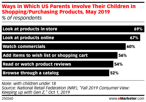 跨境出海跨境消费者趋势：YouTube强化美国儿童的购物影响力！