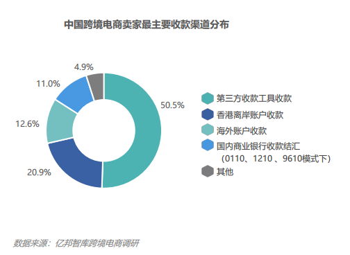 跨境电商Amy聊跨境：支付VAT最常用的5个第三方收付款平台，跨境卖家都在用！