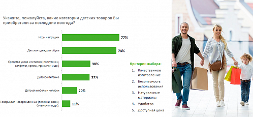 跨境资讯儿童产品需求井喷，俄罗斯家长都在关注哪些产品？