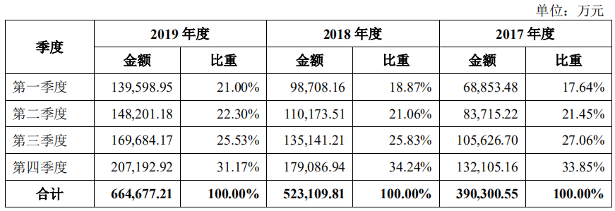 出海资讯员工平均工资50万，净利润超7亿！这家大卖离上市更近了……