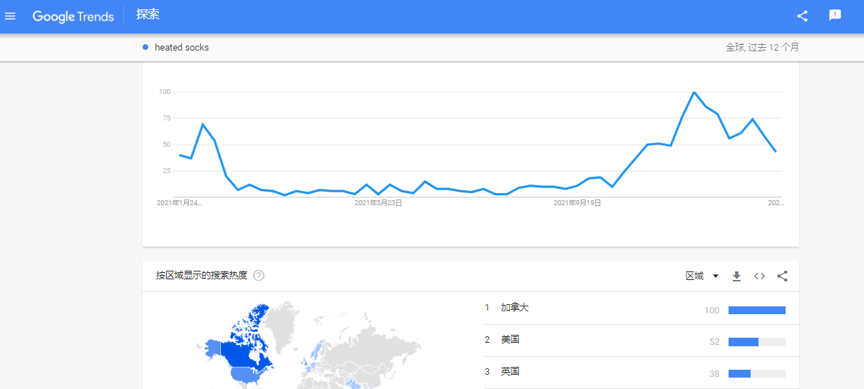 Cross border e-commerce logistics TikTok has nearly 200000 views, and Amazon's warmth products are selling well!