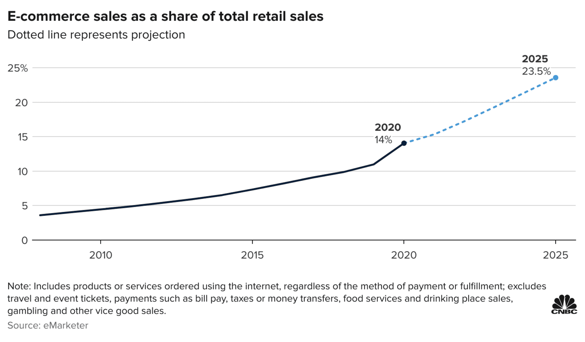 跨境电商物流亚马逊有望成全美最大零售商！Prime Day交易额将突破120亿美元