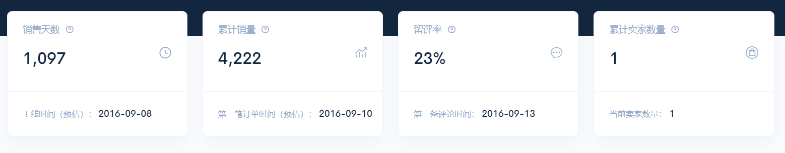 跨境电商物流“一键透视竞品全貌”的神器，限时免费！