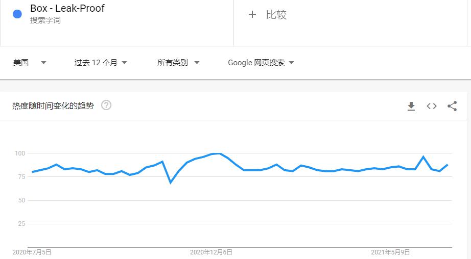 跨境出海留评2万＋，热度居高不下，小小午餐盒有何魔力？