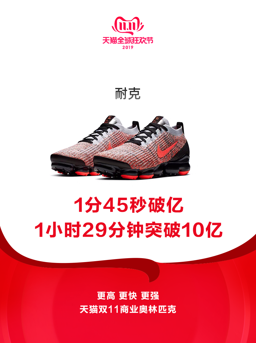1573456967966528.png 出海天猫双11开场2小时45个服饰品牌破亿!有品牌6分钟成交超去年全天