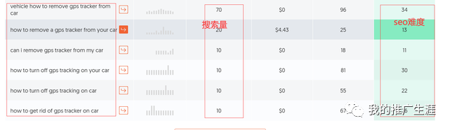 跨境资讯外贸独立站产品案例分享之GPS追踪器!