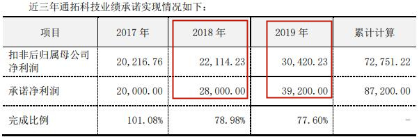 1592796601463063.jpg 跨境电商震惊!连续2年未完成对赌,大卖亚马逊账号被冻结1098万……