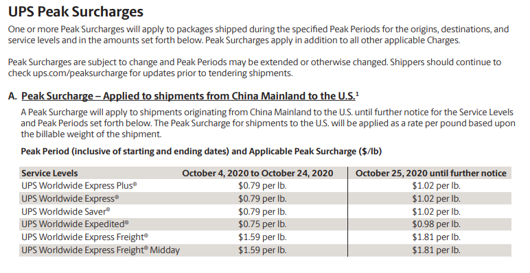b2b美向运费大变天！卖家：再涨价就不干了