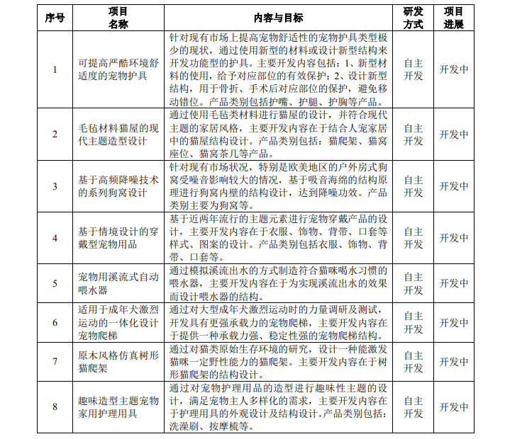 跨境电商平台厉害！又一跨境大卖IPO冲刺