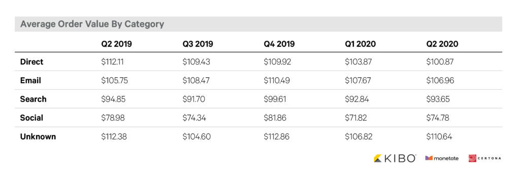 b2b数据报告：2020年Q2英美平均订单价值和转化率发生了哪些变化？